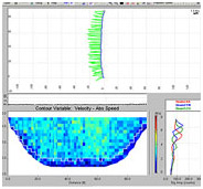 M9 Graph